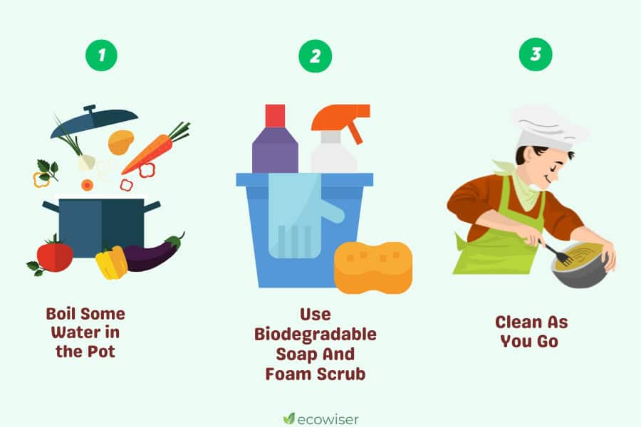 eco-friendly camping cookware