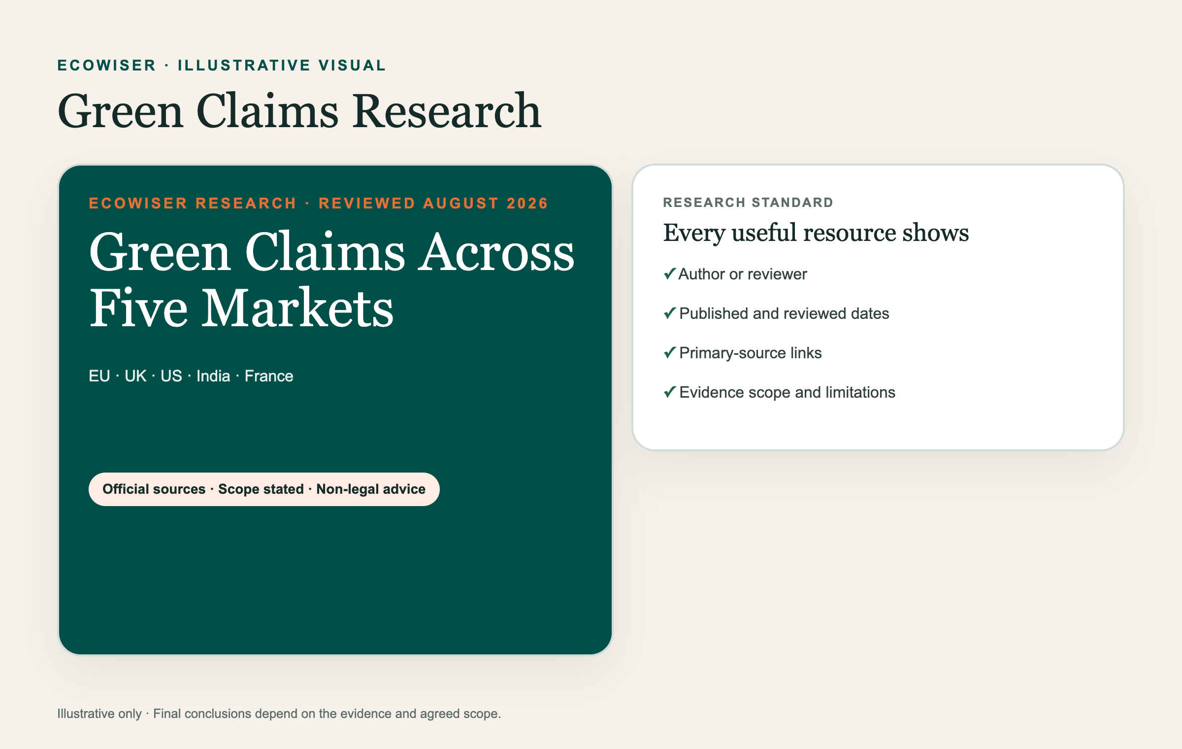 Ecowiser green claims research cover